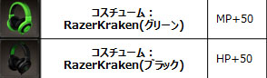 画像ギャラリー No.010のサムネイル画像 / 「ダンジョンヒーロー」,Razerとタイアップした3つのイベントを実施