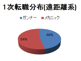 ꡼ No.002Υͥ / ֥󥸥ҡס117ȥץ¥ȥ饤ɤ˰ܹԡݶ⥵ӥ碌ƥ