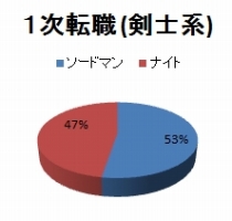 ꡼ No.008Υͥ / ֥󥸥ҡס117ȥץ¥ȥ饤ɤ˰ܹԡݶ⥵ӥ碌ƥ