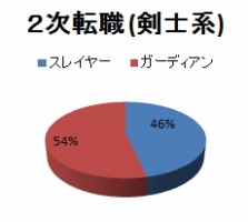 ꡼ No.009Υͥ / ֥󥸥ҡס117ȥץ¥ȥ饤ɤ˰ܹԡݶ⥵ӥ碌ƥ