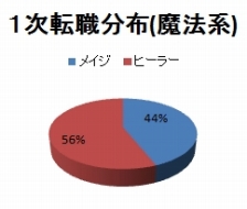 ꡼ No.026Υͥ / ֥󥸥ҡס117ȥץ¥ȥ饤ɤ˰ܹԡݶ⥵ӥ碌ƥ