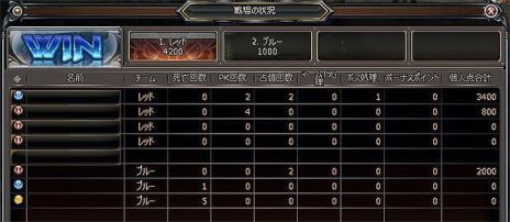 ꡼ No.012Υͥ / ֥󥸥ҡץץ¥ȥ饤뤬17˥ȡݶ⥵ӥϡPvPƥġɡȹɤ