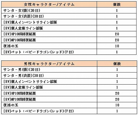 ꡼ No.006Υͥ / ֥󥸥ҡ Complete Editionס2016ǯ1ޤǤΥåץǡȥ塼뤬ˡGvGֹפо