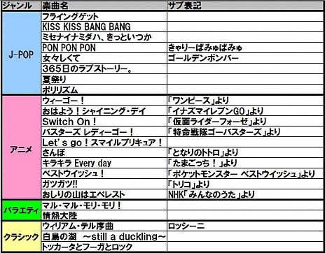 太鼓の達人 ちびドラゴンと不思議なオーブ が7月12日に発売 ゲームモードの概要や収録曲のリストなどが公開に