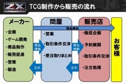 ꡼ No.009Υͥ / Z/Xפγή񤬳šüԤˤ䡤ץǥ塼εĽӲʤɤTCGȳˤĤƸäߥʡͤݡ
