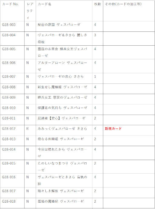 画像ギャラリー No.008のサムネイル画像 / 「Z/X」,カードガチャ“キャラクターデッキ 百目鬼きさら”を販売中