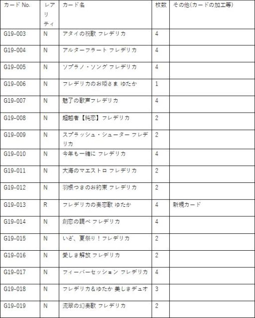 ꡼ No.009 | Z/X -Zillions of enemy X-פΥɥˡȥ饯ǥå ŷε椿о