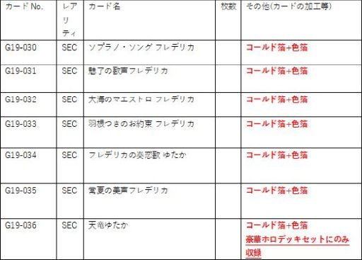 ꡼ No.012 | Z/X -Zillions of enemy X-פΥɥˡȥ饯ǥå ŷε椿о