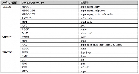 画像ギャラリー No.002のサムネイル画像 / 「nasne」のシステムソフトウェアが本体発売日の7月19日にアップデート。メディアサーバー機能が利用可能に