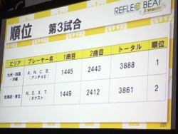 画像ギャラリー No.022のサムネイル画像 / USTREAMで1万人以上を熱狂させた「KONAMI Arcade Championship 2012」最終日。スーパープレイ続出に湧いた東京会場レポート