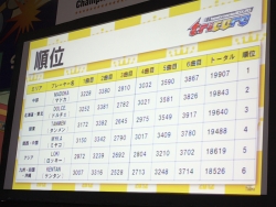 画像ギャラリー No.025のサムネイル画像 / USTREAMで1万人以上を熱狂させた「KONAMI Arcade Championship 2012」最終日。スーパープレイ続出に湧いた東京会場レポート