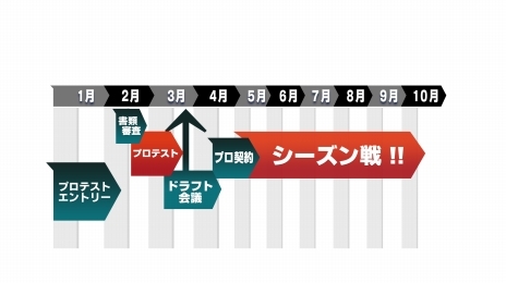 ���������꡼ No.023�Υ���ͥ������ / ��BEMANI�פΥץ��꡼����BEMANI PRO LEAGUE�פ�ȯ­��®��⤳�ߤ�����䲻�ڥ�����ץ쥤�䡼��DOLCE.������о줷��ȯɽ����ݡ���