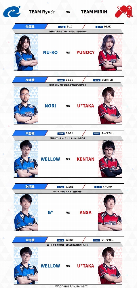 ꡼ No.002Υͥ / BEMANI PRO LEAGUE ZEROץեʥ뤬10272000ۿ