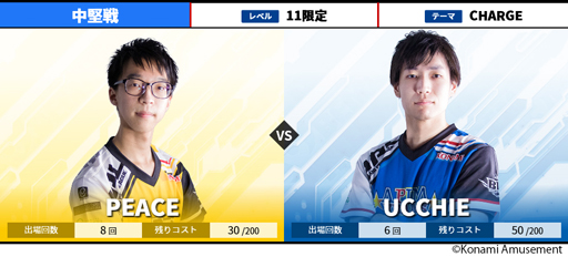 ���������꡼ No.002�Υ���ͥ������ / BEMANI PRO LEAGUE 2021 ������ɥ��ơ���7��8�������參���ɤ�����