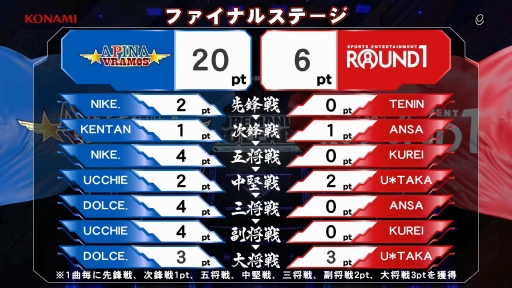 ꡼ No.016 | BEMANIΥץ꡼BEMANI PRO LEAGUE2021ΥԥAPINA VRAMeS϶ܤ3ȥ