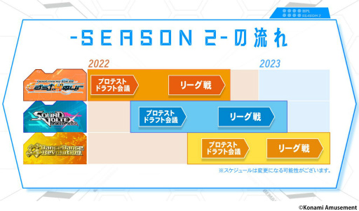 ���������꡼ No.002�Υ���ͥ������ / ��BEMANI PRO LEAGUE -SEASON 2-�פ˿����˥����ȥ����ȡ�������