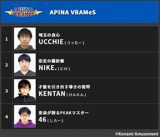 ���������꡼ No.002�Υ���ͥ������ / ��BEMANI PRO LEAGUE -SEASON 2- beatmania IIDX�ץɥ�եȲ�Ĥθ�����ݡ��Ȥ�������