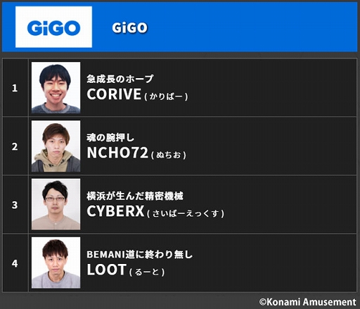 ���������꡼ No.003�Υ���ͥ������ / ��BEMANI PRO LEAGUE -SEASON 2- beatmania IIDX�ץɥ�եȲ�Ĥθ�����ݡ��Ȥ�������