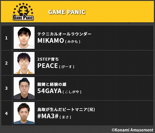 ���������꡼ No.004�Υ���ͥ������ / ��BEMANI PRO LEAGUE -SEASON 2- beatmania IIDX�ץɥ�եȲ�Ĥθ�����ݡ��Ȥ�������