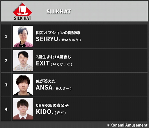 ���������꡼ No.005�Υ���ͥ������ / ��BEMANI PRO LEAGUE -SEASON 2- beatmania IIDX�ץɥ�եȲ�Ĥθ�����ݡ��Ȥ�������