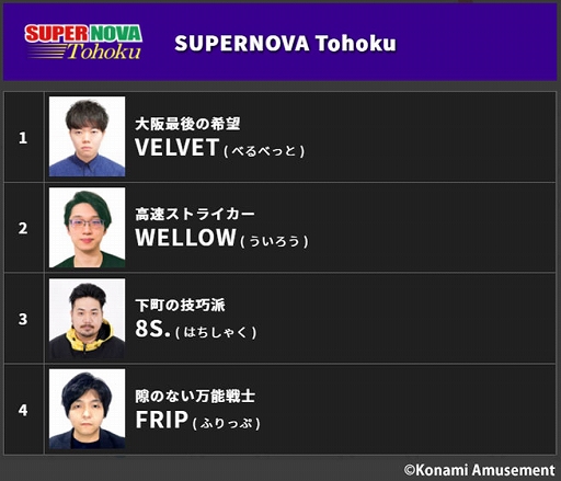 ���������꡼ No.006�Υ���ͥ������ / ��BEMANI PRO LEAGUE -SEASON 2- beatmania IIDX�ץɥ�եȲ�Ĥθ�����ݡ��Ȥ�������