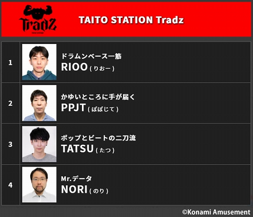 ���������꡼ No.007�Υ���ͥ������ / ��BEMANI PRO LEAGUE -SEASON 2- beatmania IIDX�ץɥ�եȲ�Ĥθ�����ݡ��Ȥ�������