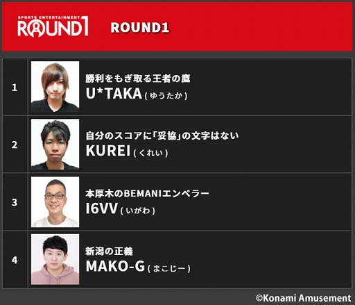 ���������꡼ No.008�Υ���ͥ������ / ��BEMANI PRO LEAGUE -SEASON 2- beatmania IIDX�ץɥ�եȲ�Ĥθ�����ݡ��Ȥ�������