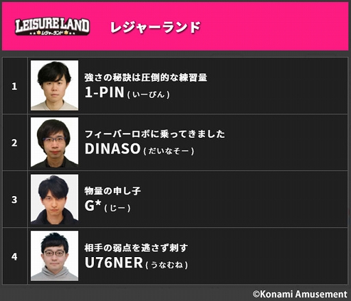 ���������꡼ No.009�Υ���ͥ������ / ��BEMANI PRO LEAGUE -SEASON 2- beatmania IIDX�ץɥ�եȲ�Ĥθ�����ݡ��Ȥ�������