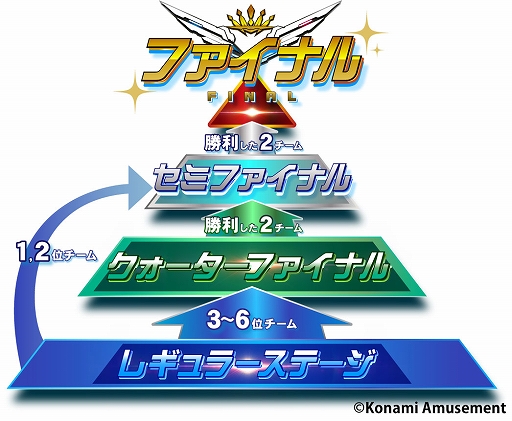 ���������꡼ No.002�Υ���ͥ������ / e���ݡ�������BEMANI PRO LEAGUE -SEASON 2- beatmania IIDX�פ˻��魯��32̾�Υץ����꤬����