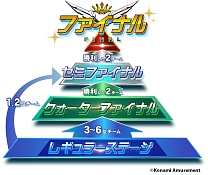 ꡼ No.002 | eݡBEMANI PRO LEAGUE -SEASON 2- SOUND VOLTEX׻ưץƥȤΥȥ꡼դⳫ