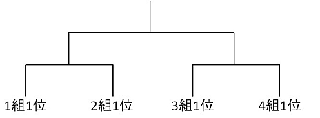 ���������꡼ No.002�Υ���ͥ������ / �ֶ�Ʈ�ر� �������פǼ»ܤ����֥����롦������ե������ס�Ƥ�����פθ����ȡ��ʥ������Υ쥮��졼�����Ƚ��