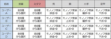 ���������꡼ No.003�Υ���ͥ������ / �ֶ�Ʈ�ر� �������פǼ»ܤ����֥����롦������ե������ס�Ƥ�����פθ����ȡ��ʥ������Υ쥮��졼�����Ƚ��