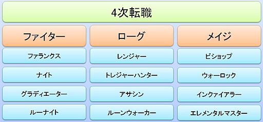 画像ギャラリー No.001のサムネイル画像 / 「ココロア」に4次転職や新マップが実装。冒険をサポートしてくれるペットも登場