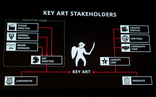 ꡼ No.008 | GDC 2019ϡThe Elder Scrolls Onlineפˤ륭ֺ¡̥Ϥ֥ȡפˤϲɬפ