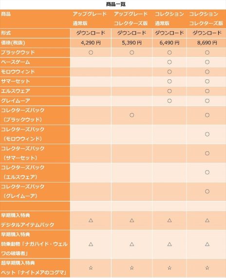 ���������꡼ No.005�Υ���ͥ������ / ��ESO�פΥ��åץǡ��ȥѥå������ȥ֥�å����åɡɤ�6��1����ȯ����ꡣ��Oblivion�פ��о줷���ϰ褬õ���Ǥ���