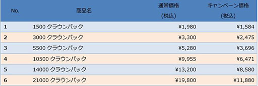 画像ギャラリー No.005のサムネイル画像 / 「エルダー・スクロールズ・オンライン」のベースゲームが70%オフ,ゴールドロードが67%オフ。「ESO年末年始セール」,本日開始
