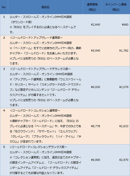 ���������꡼ No.007�Υ���ͥ������ / �١��������ब660�ߡ��ǿ�����ץ�����1782�ߡ� DMM GAMES�ǡ֥�����������������륺������饤��פΥХ�󥿥��󥻡��뤬��������