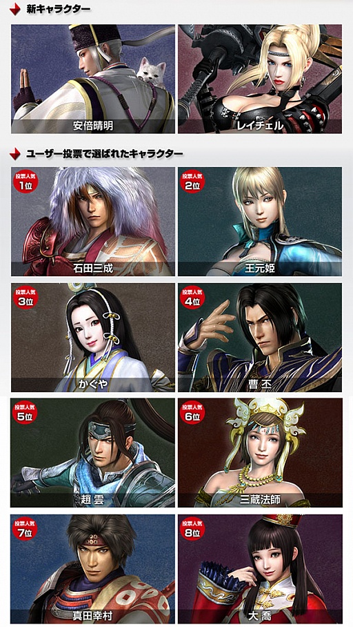 無双orochi2 Special 人気投票の結果を発表 上位8名が初回特典のデザインに