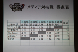 ꡼ No.016 | ̵OROCHI2 SpecialפΥǥй郎š󥰤郎ڤ֥Хȥ⡼ɡפ5ǥ