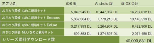 ꡼ No.001Υͥ / ֤ʤᤳݥåȡץ꡼߷4000DLã