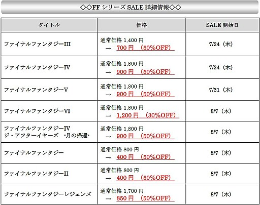 画像集#001のサムネイル/Android版「ファイナルファンタジーIII」「ファイナルファンタジーIV」が50%オフの期間限定セールが開始。セール対象は毎週木曜に追加予定【7月24日〜8月18日】