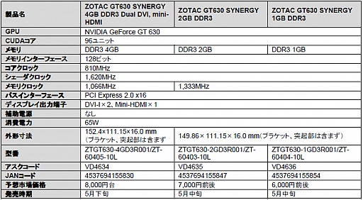 ZOTACPCIe x1³GT 610ɤʤɡGT 600꡼ܤ7