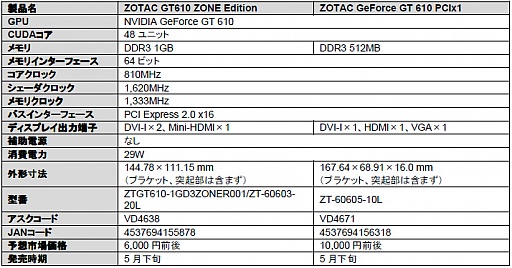 画像ギャラリー No.003のサムネイル画像 / ZOTAC,PCIe x1接続のGT 610カードなど,GT 600シリーズ搭載の7製品