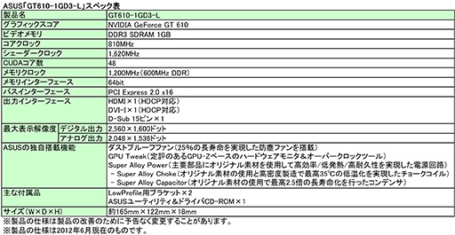 画像ギャラリー No.003のサムネイル画像 / ASUS,防塵ファン採用クーラー搭載のLowProfile対応GT 620/610カード