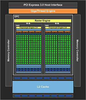 ꡼ No.005 | GeForce GT 640ץӥ塼GK107ץܤǥȥåPCGPU¸߰յõ