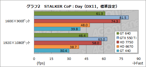 ꡼ No.020Υͥ / GeForce GT 640ץӥ塼GK107ץܤǥȥåPCGPU¸߰յõ