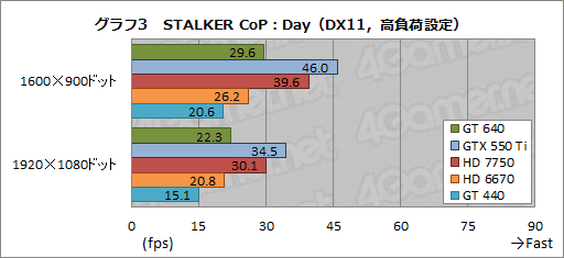 ꡼ No.021Υͥ / GeForce GT 640ץӥ塼GK107ץܤǥȥåPCGPU¸߰յõ