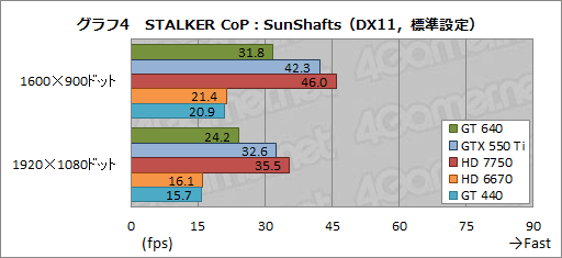 ꡼ No.022Υͥ / GeForce GT 640ץӥ塼GK107ץܤǥȥåPCGPU¸߰յõ