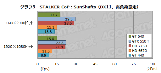 ꡼ No.023Υͥ / GeForce GT 640ץӥ塼GK107ץܤǥȥåPCGPU¸߰յõ