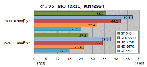 ꡼ No.024Υͥ / GeForce GT 640ץӥ塼GK107ץܤǥȥåPCGPU¸߰յõ
